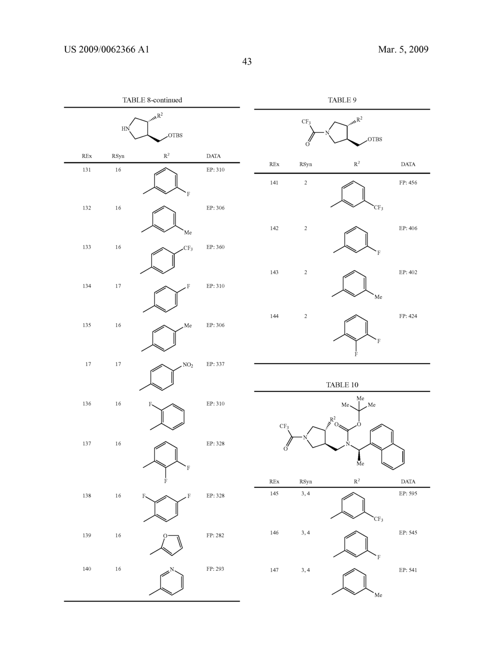 Pyrrolidine derivative or salt thereof - diagram, schematic, and image 44