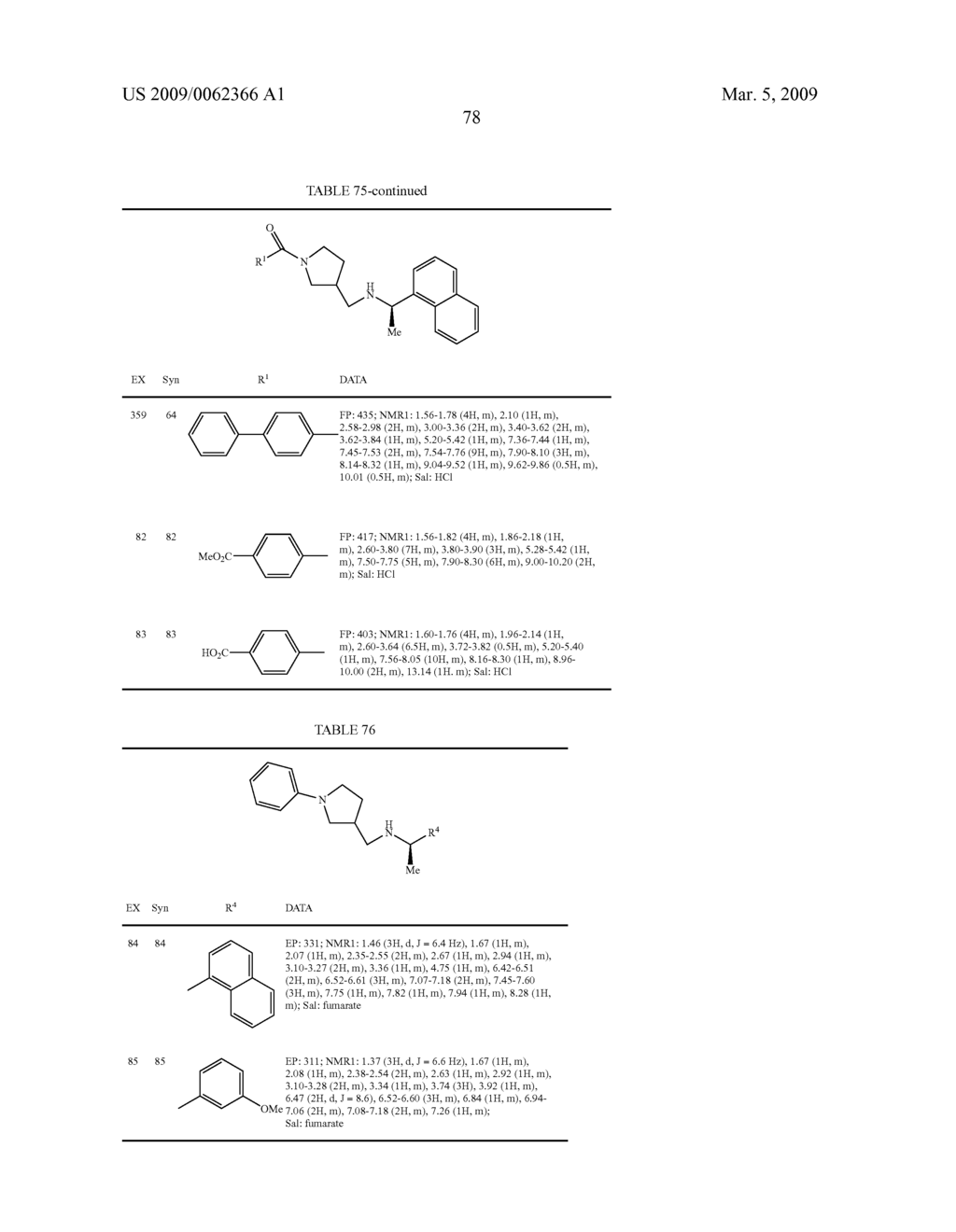 Pyrrolidine derivative or salt thereof - diagram, schematic, and image 79