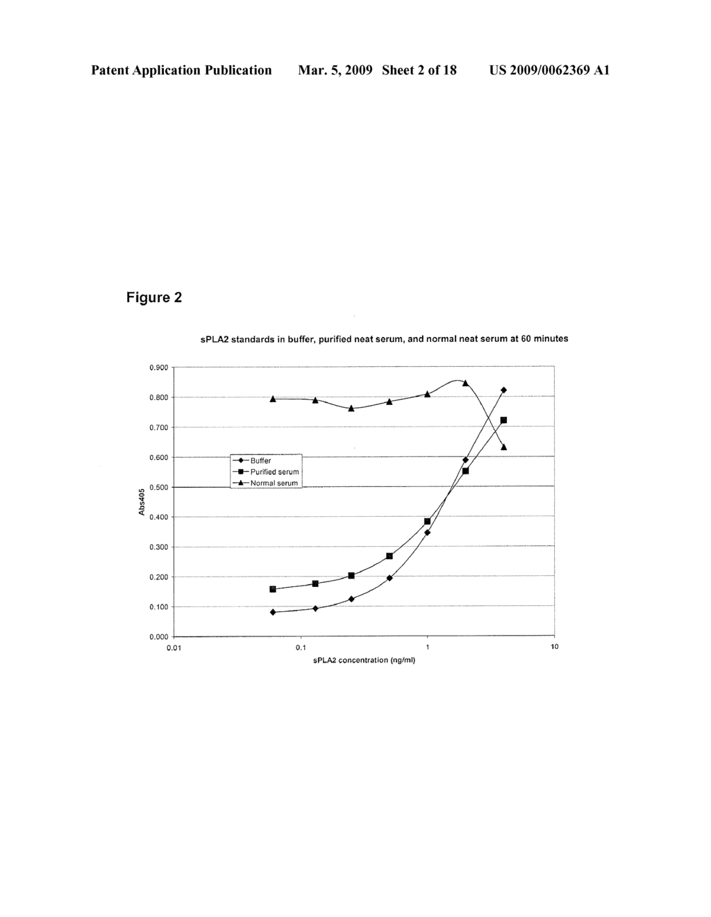 USE OF SECRETORY PHOSPHOLIPASE A2 (SPLA2) INHIBITORS TO DECREASE SPLA2 LEVELS - diagram, schematic, and image 03