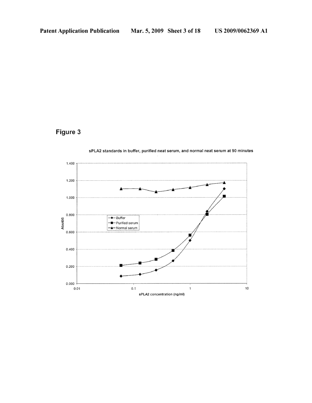 USE OF SECRETORY PHOSPHOLIPASE A2 (SPLA2) INHIBITORS TO DECREASE SPLA2 LEVELS - diagram, schematic, and image 04