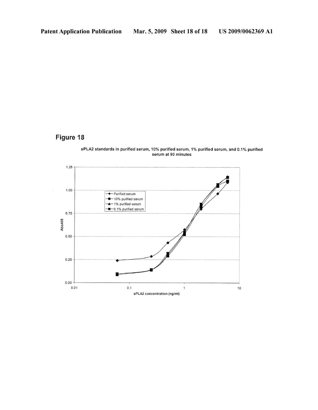 USE OF SECRETORY PHOSPHOLIPASE A2 (SPLA2) INHIBITORS TO DECREASE SPLA2 LEVELS - diagram, schematic, and image 19