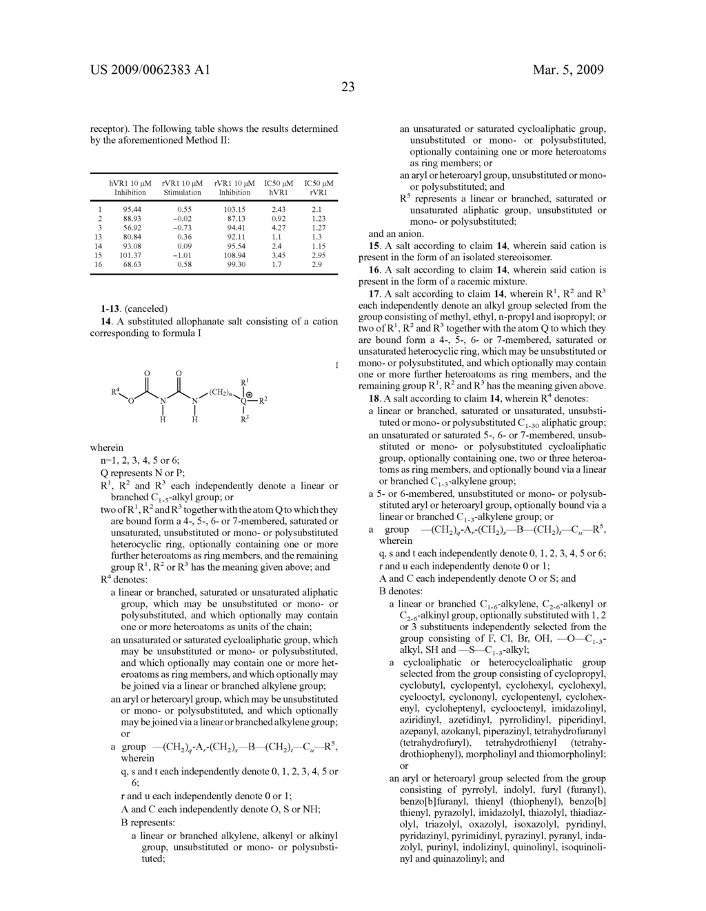 Salts of Substituted Allophanates and Their Use in Drugs - diagram, schematic, and image 24