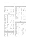 FLEXIBLE POLYURETHANE FOAM AND PROCESS FOR ITS PRODUCTION diagram and image