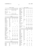 FLEXIBLE POLYURETHANE FOAM AND PROCESS FOR ITS PRODUCTION diagram and image