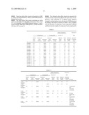 Carbon Fiber Strand for Reinforcing Thermoplastic Resins and Method of Producing the Same diagram and image