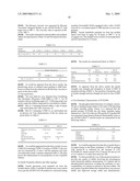 NOVEL MULTIFUNCTIONAL ADDITIVE GRAFTED RUBBER AND PROCESS FOR THE PREPARATION THEREOF diagram and image