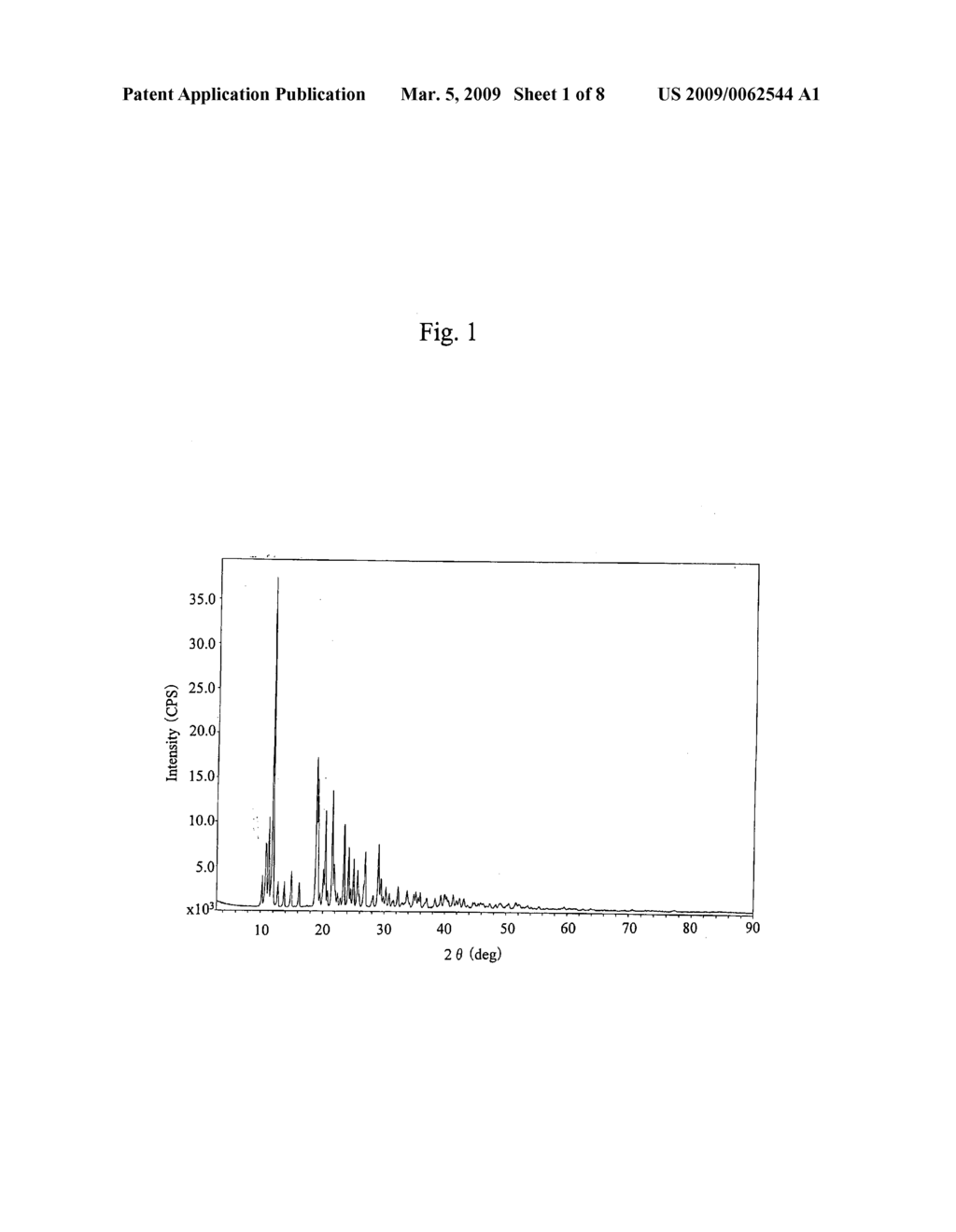 Crystals of Morphinan Derivative and Process for Producing the Same - diagram, schematic, and image 02