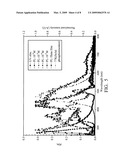 Host material for blue OLED and white light emitting device utilizing the same diagram and image