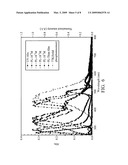 Host material for blue OLED and white light emitting device utilizing the same diagram and image