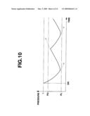 ENDOSCOPE APPARATUS diagram and image