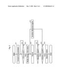 ENDOSCOPE SYSTEM diagram and image