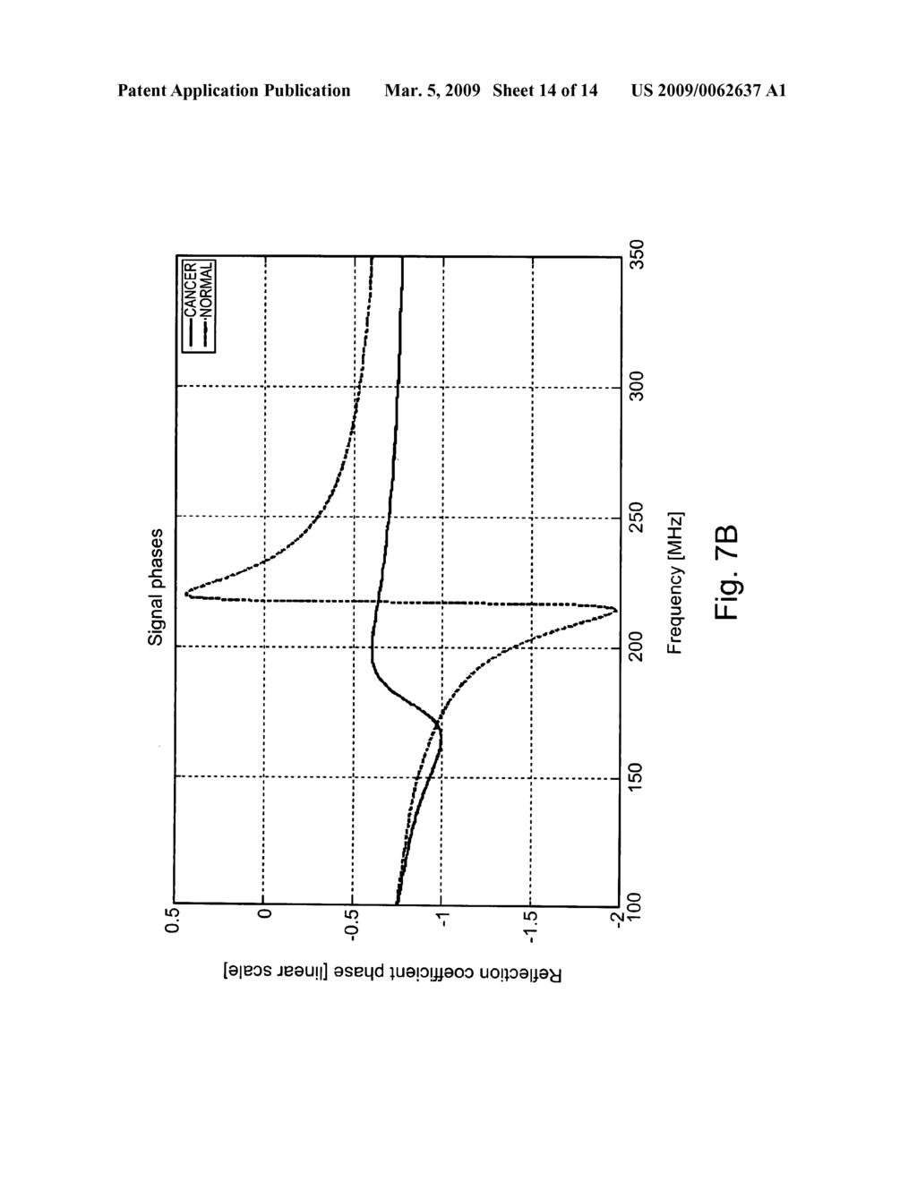 Electromagnetic Sensors for Tissue Characterization - diagram, schematic, and image 15