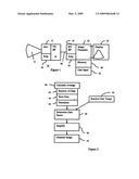 Automatic gain control in medical diagnostic ultrasound imaging diagram and image