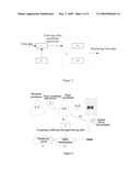 SCAN CONVERSION FOR ULTRASONIC IMAGING AND APPARATUS USING THE SAME diagram and image