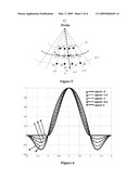 SCAN CONVERSION FOR ULTRASONIC IMAGING AND APPARATUS USING THE SAME diagram and image