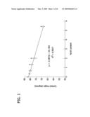 ANEURYSM OCCLUSION DEVICE CONTAINING BIOACTIVE AND BIOCOMPATIBLE COPOLYMER SHELL AND BIOCOMPATIBLE METALLIC FRAME MEMBER diagram and image