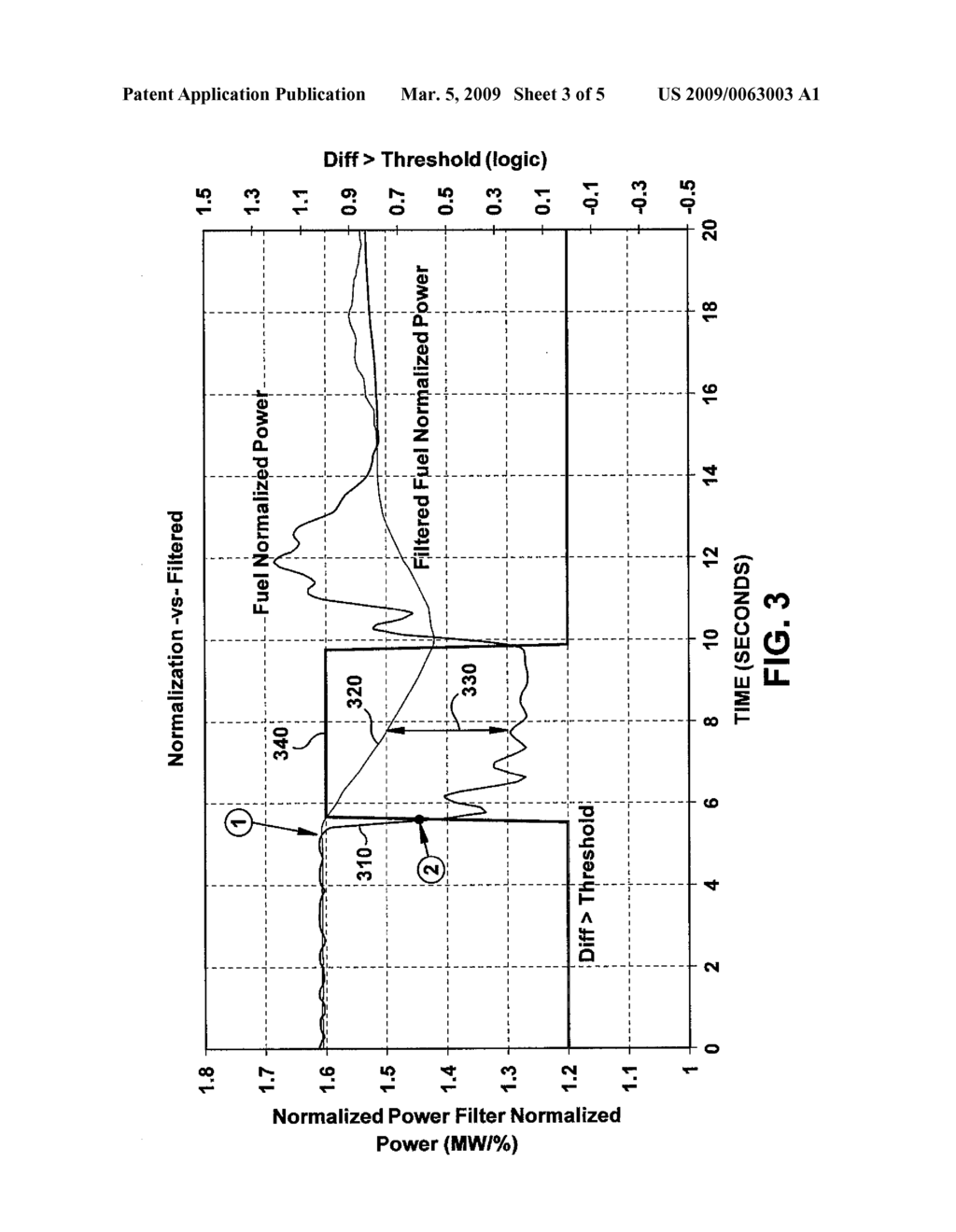Method And System For Detection Of Gas Turbine Combustion Blowouts Utilizing Fuel Normalized Power Response - diagram, schematic, and image 04