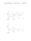 Determining profile parameters of a structure using approximation and fine diffraction models in optical metrology diagram and image