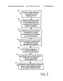 Apparatus and method for calibrating earphones for audiometric testing diagram and image