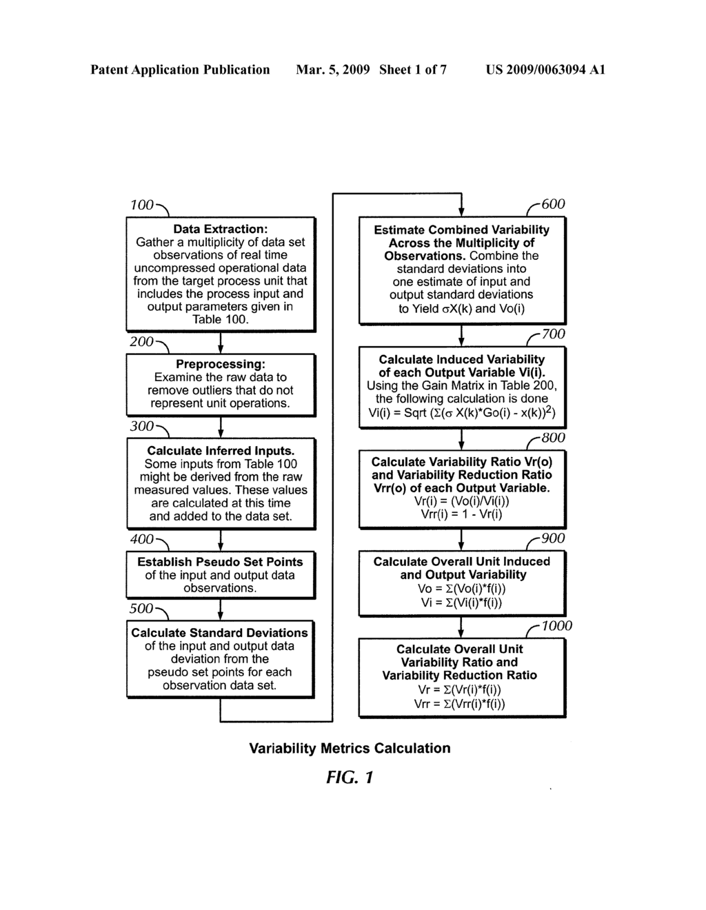 Control Asset Comparative Performance Analysis System and Methodolgy - diagram, schematic, and image 02