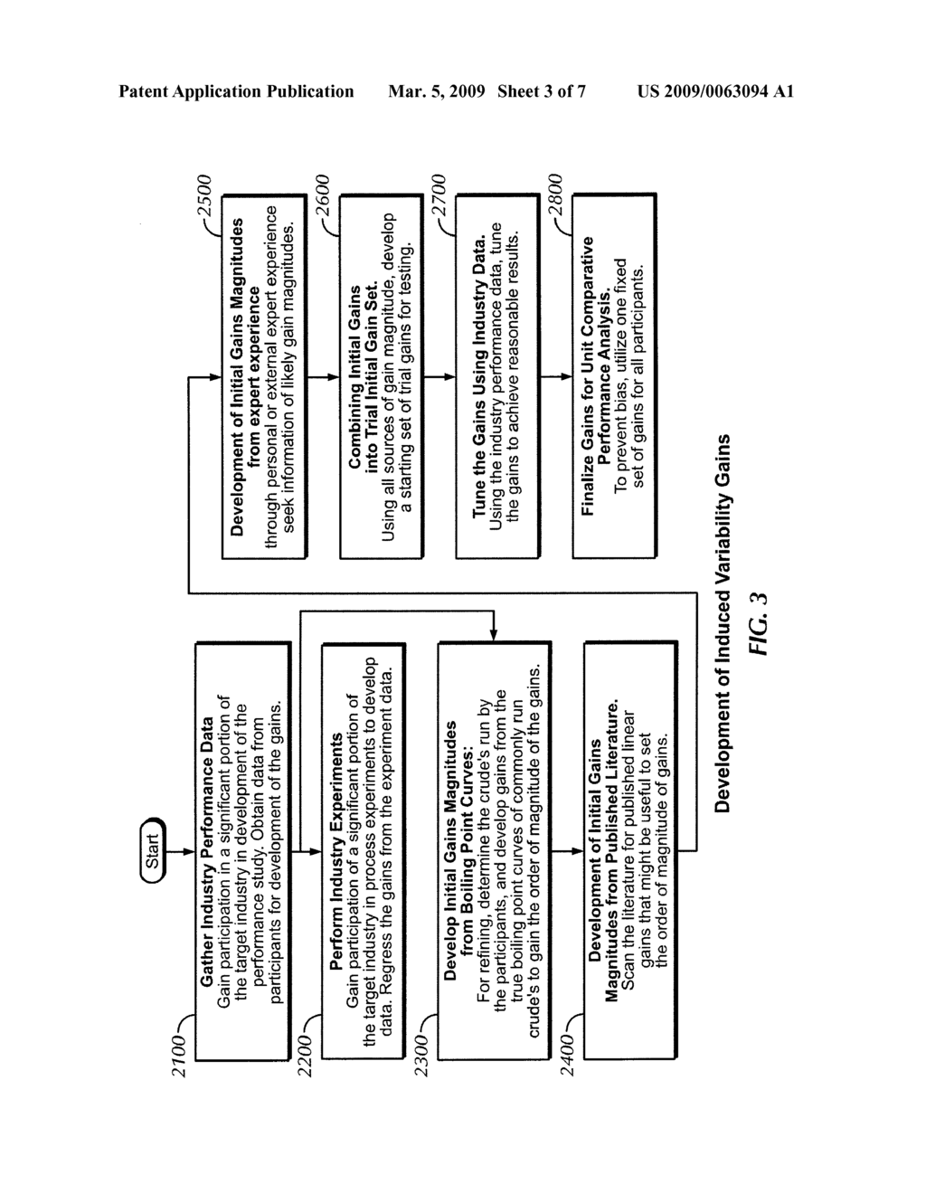 Control Asset Comparative Performance Analysis System and Methodolgy - diagram, schematic, and image 04