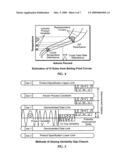 Control Asset Comparative Performance Analysis System and Methodolgy diagram and image