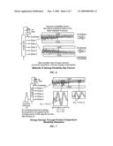 Control Asset Comparative Performance Analysis System and Methodolgy diagram and image