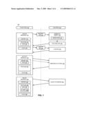 Simulation Business Object for Service Oriented Architecture diagram and image