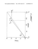 Signal modification method for efficient coding of speech signals diagram and image