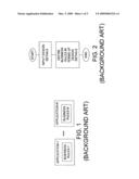 Integrated and platform independent approach to modeling of business rules using business and application domain ontologies diagram and image