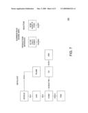 Integrated and platform independent approach to modeling of business rules using business and application domain ontologies diagram and image