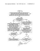 Recommending Waste Reductions and Credit Purchases for Business Units diagram and image