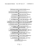 Process for estimating operational availability of a system diagram and image