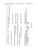 Process for estimating operational availability of a system diagram and image