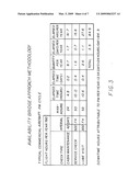 Process for estimating operational availability of a system diagram and image