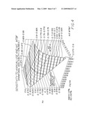 Process for estimating operational availability of a system diagram and image