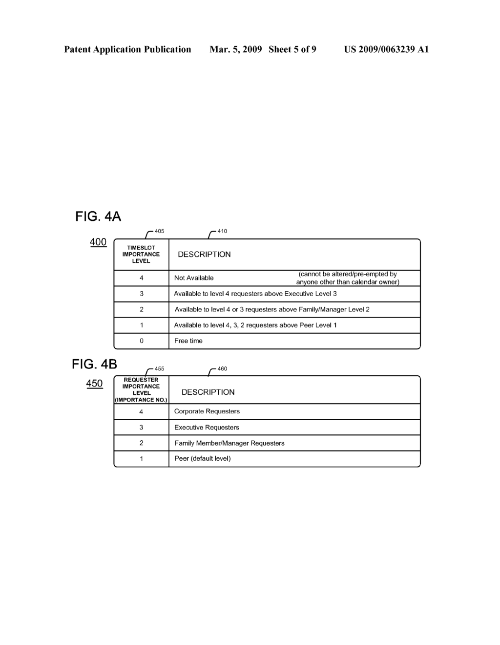 Method and Apparatus for Providing an Electronic Calendar with an Indication of Timeslot Availability Dependent on the Importance of a Requester - diagram, schematic, and image 06