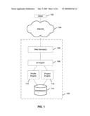 Scheduling and budgeting application diagram and image