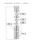 Business method for improving the flower industry diagram and image