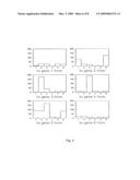 RECONSTRUCTION OF GENE NETWORKS FROM TIME-SERIES MICROARRAY DATA diagram and image