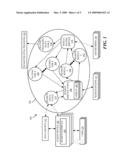 USER INTERFACES FOR SERVICE OBJECT LOCATED IN A DISTRIBUTED SYSTEM diagram and image