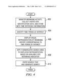 Method for Provision and Use of a Visual Representation of Website Browsing History diagram and image