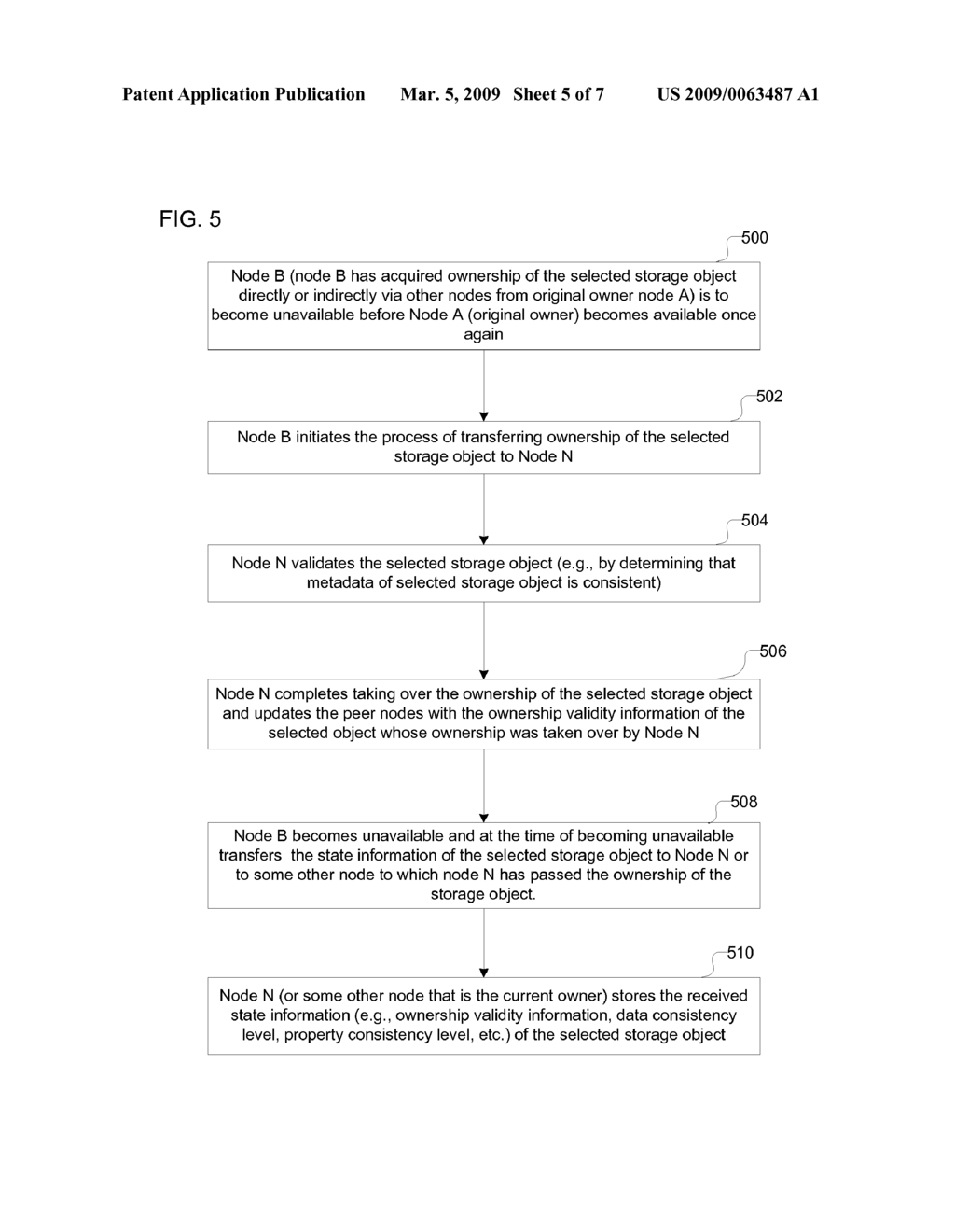 SECURING TRANSFER OF OWNERSHIP OF A STORAGE OBJECT FROM AN UNAVAILABLE OWNER NODE TO ANOTHER NODE - diagram, schematic, and image 06