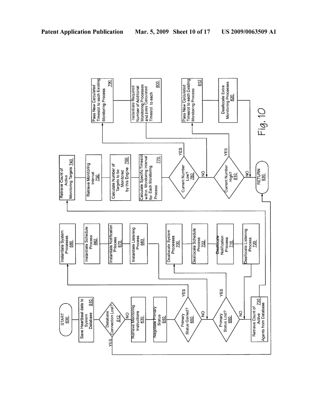 Method and Apparatus for Monitoring Network Servers - diagram, schematic, and image 11