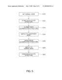 STORAGE MEDIUM FOR ELECTRONIC INFORMATION PROCESSING PROGRAM, ELECTRONIC INFORMATION PROCESSING SYSTEM, AND ELECTRONIC INFORMATION PROCESSING METHOD diagram and image