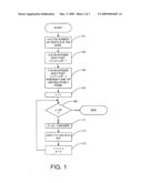 Method of Generating Unique Pseudorandom Numbers diagram and image