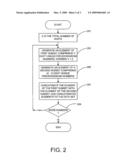 Method of Generating Unique Pseudorandom Numbers diagram and image