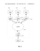 HIGHLY SCALABLE APPLICATION LAYER SERVICE APPLIANCES diagram and image