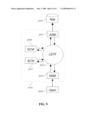 HIGHLY SCALABLE APPLICATION LAYER SERVICE APPLIANCES diagram and image