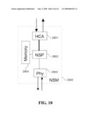 HIGHLY SCALABLE APPLICATION LAYER SERVICE APPLIANCES diagram and image